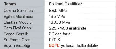 GRP Su Depoları