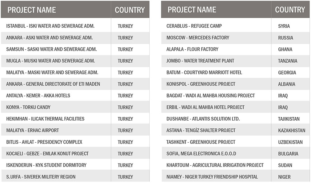 GRP Water Tank Projects