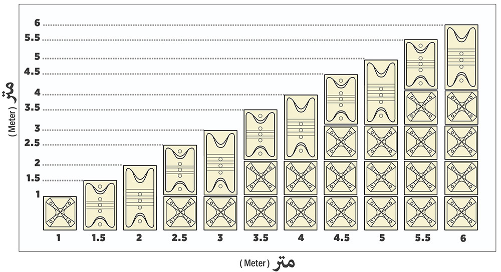 GRP Panel Composition By Height