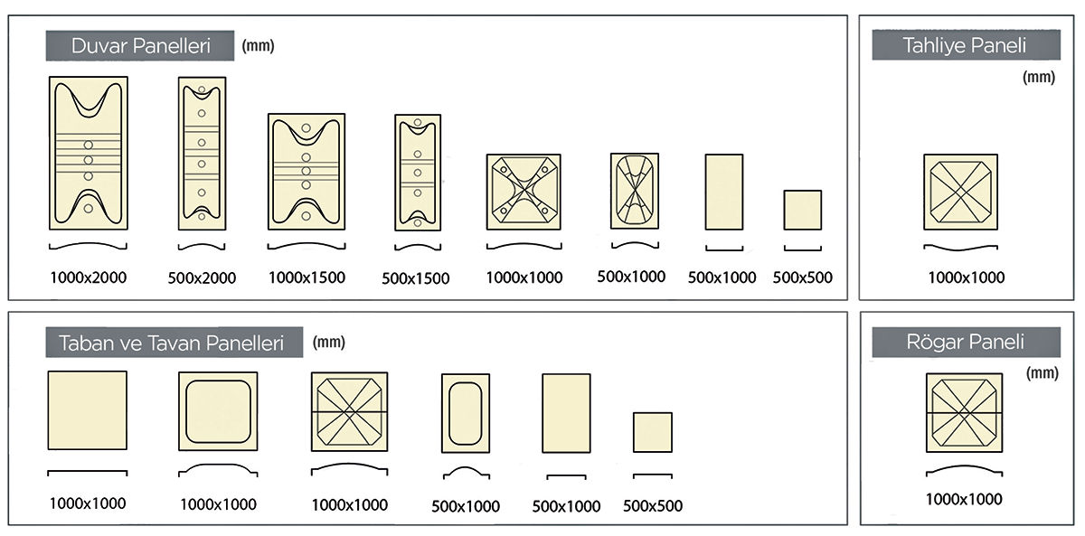 Grp Depo Panel Ölçüleri