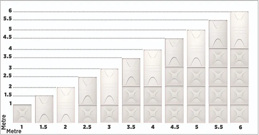 GRP Su Deposu Yükseklik Konfigürasyonu